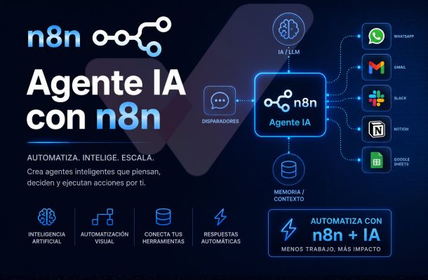 n8n es gratuito en self-hosted con ejecuciones ilimitadas. Facil, 3 pasos sin saber programar y seguro 24 horas